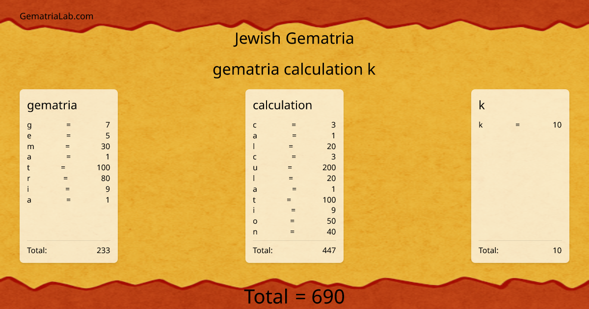 gematria calculation k in jewish Gematria